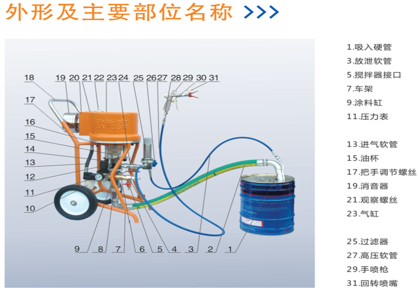 高压无气喷涂机