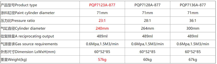 PQP7123A-877超大流量喷涂机(图1)