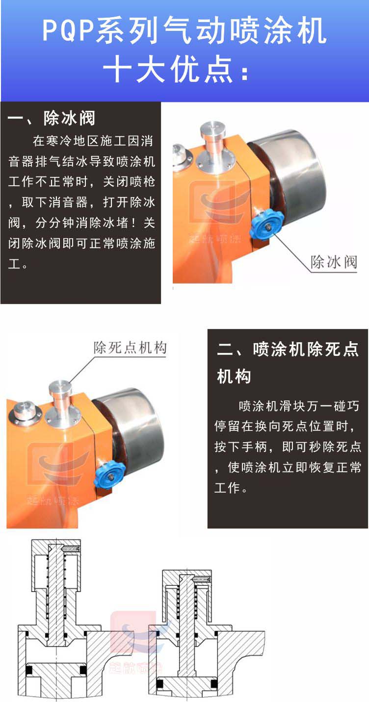 PQP7136A-877超大流量喷涂机(图5)