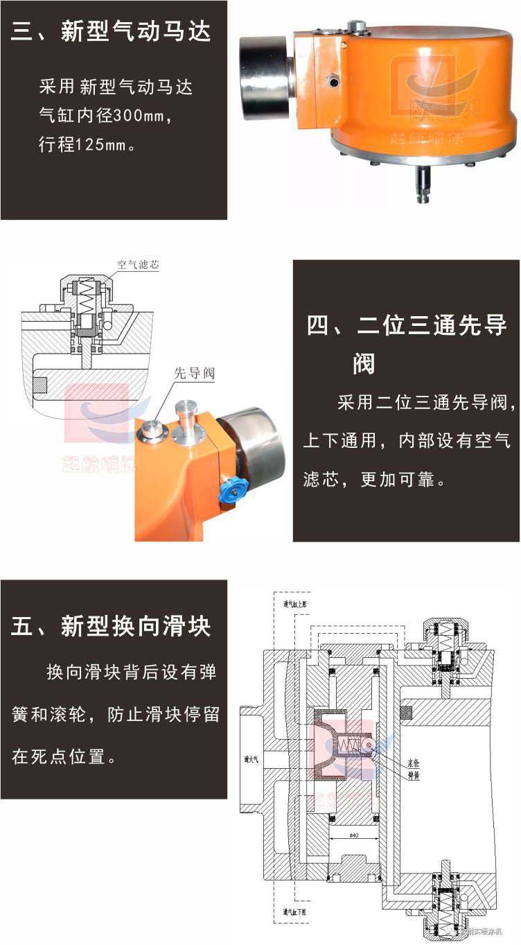 PQP4278A-877型气动喷涂机(图6)